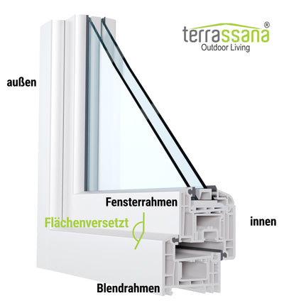 Insektenschutz Plissee mit Klicksystem